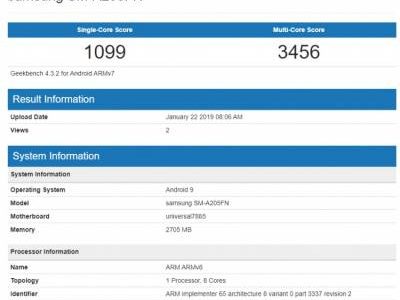 Смартфон Samsung Galaxy A20 получил 8-ядерную SoC и 3 ГБ ОЗУ